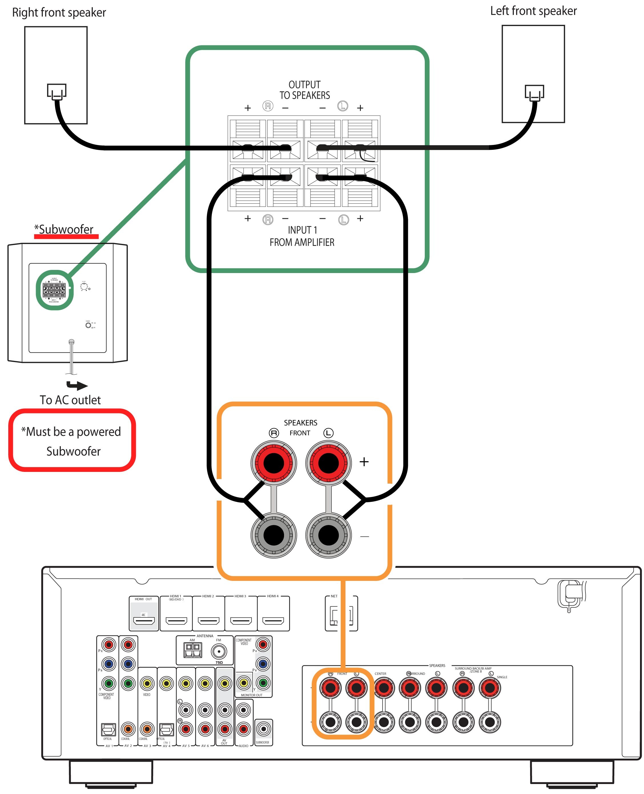 RXV473 Subwoofer Hookup Examples Yamaha United States